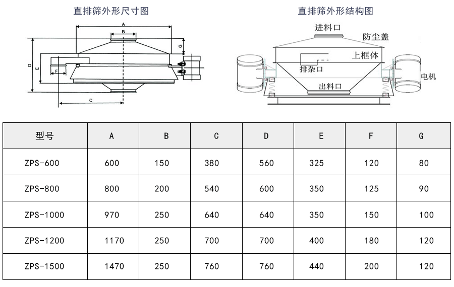 直排式振動篩