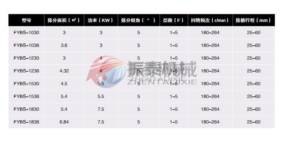 方形搖擺篩參數