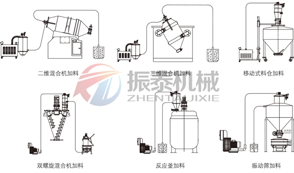 真空上料機