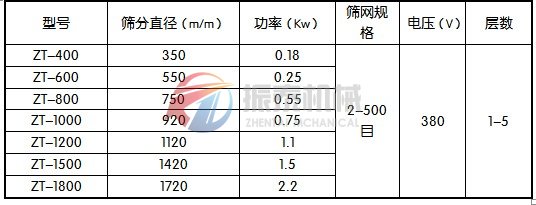 顏料粉振動篩