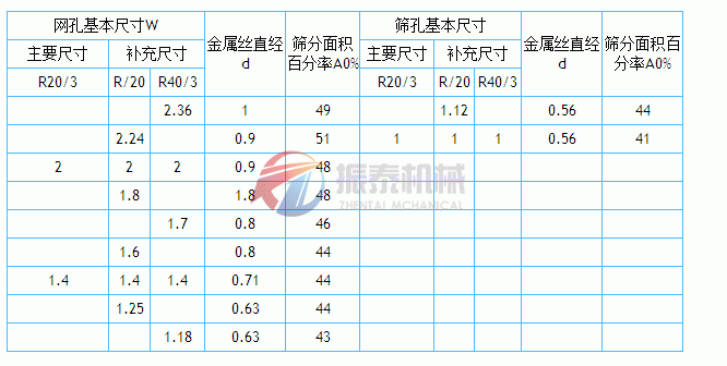 金屬絲編織網篩網孔基本尺寸表2