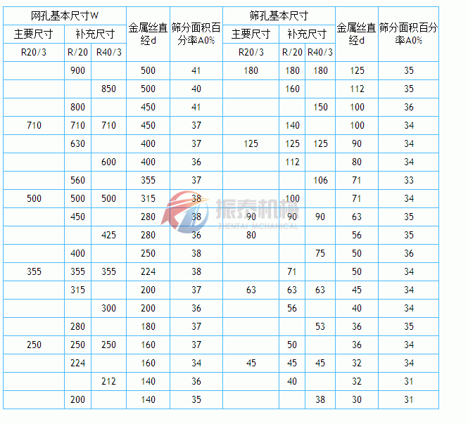 金屬穿孔板篩網孔基本尺寸