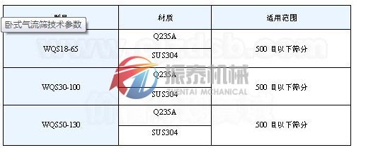 大豆蛋白氣流篩技術參數