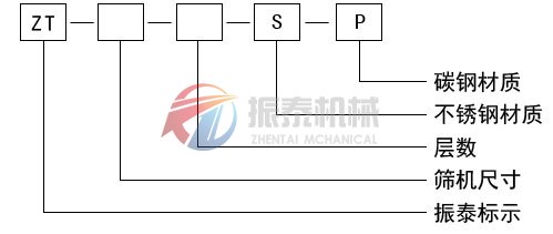 三次元振動(dòng)篩型號(hào)說(shuō)明