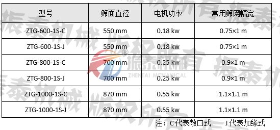 油漆涂料過濾篩型號參數表